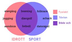 Idrott/sport